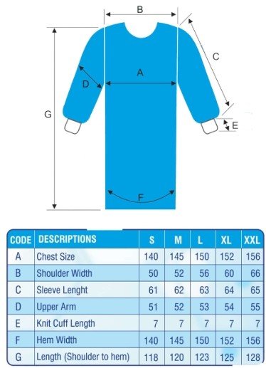 Disposable Surgical Gown -Level 2