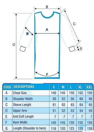 Disposable Surgical Gown , Full Reinforced-Level 3